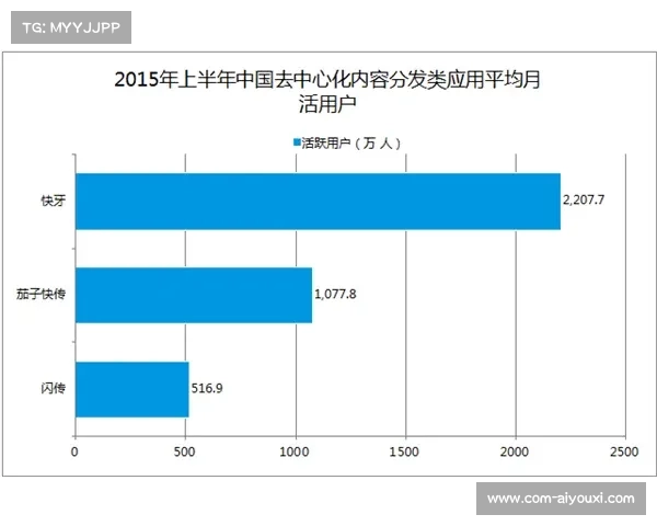 英超数字内容消费报告，移动端观赛成主流
