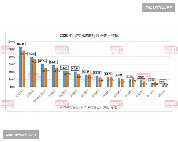 三节战罢:山东高速凭借高诗岩连续三分,反超吉林九台农商银行